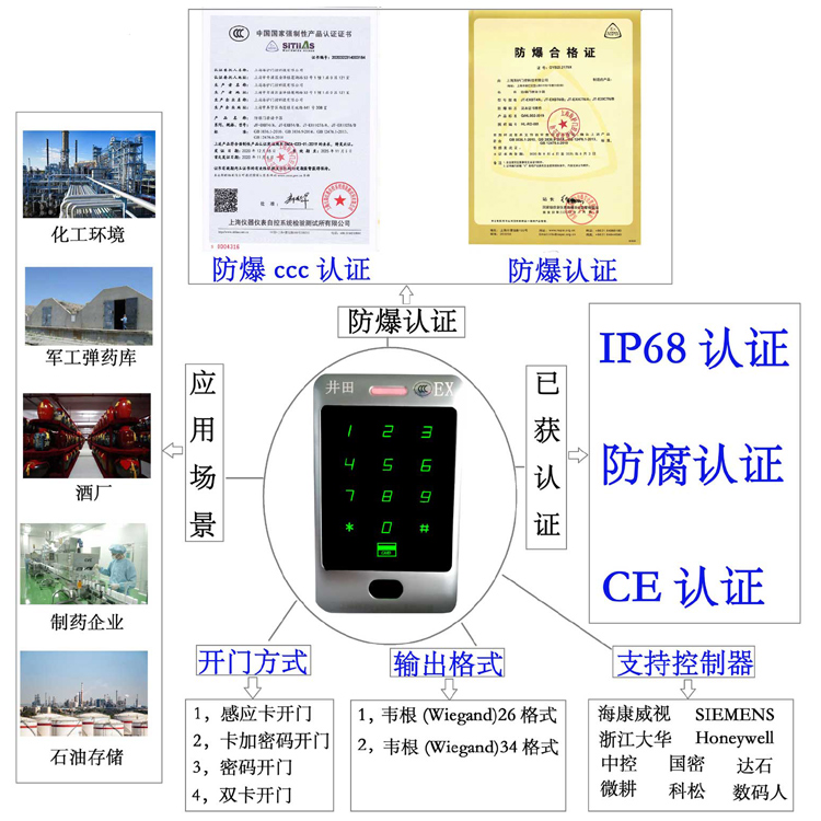 美女让人插网站防爆门禁系统的防爆门禁刷卡器的选材要点